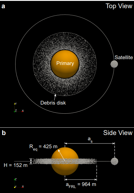 Image from: NASA’s Lucy Mission Uncovers Contact-Binary Satellite Mystery