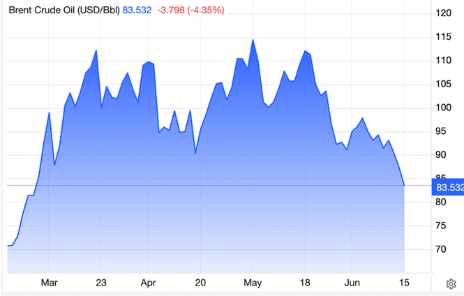 Image from: Oil prices plummet as Donald Trump announces peace deal and Strait of Hormuz reopening hopes rise