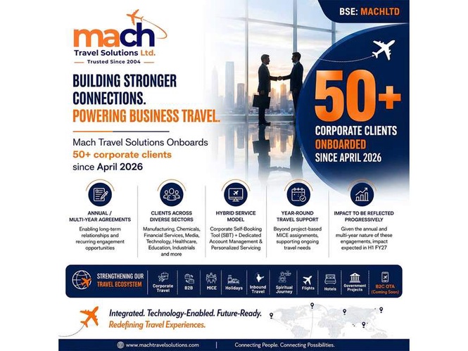 Image from: Mach Travel Solutions Launches Corporate Travel Vertical; Onboards 50+ Corporate Accounts in this financial year