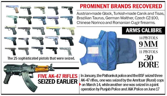 Image from: AK-47 rifle, 25 pistols seized in major arms haul near Pak border in Amritsar