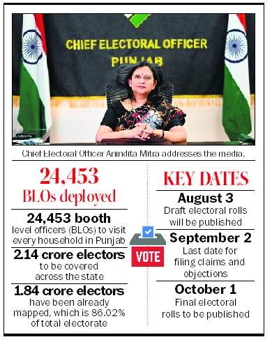 Image from: SIR voter enumeration starts across Punjab today