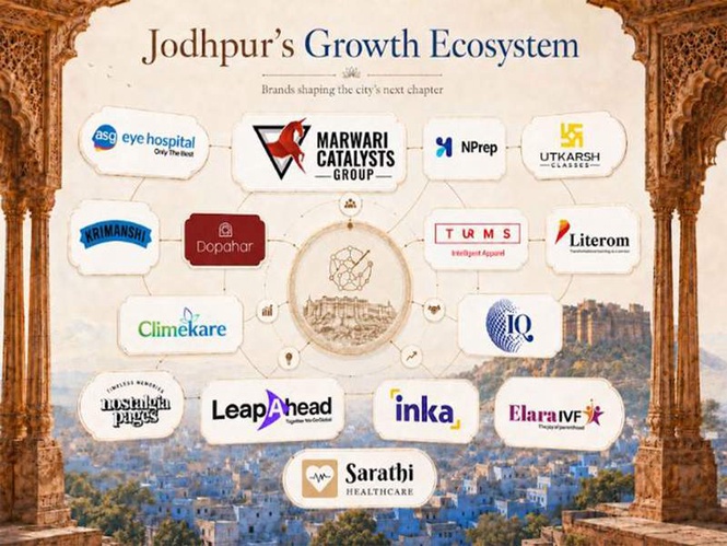 Image from: Jodhpur Emerges as One of India’s Fastest Growing Startup Hubs Marwari Catalysts’ Plays a Vital Role in this Ecosystem