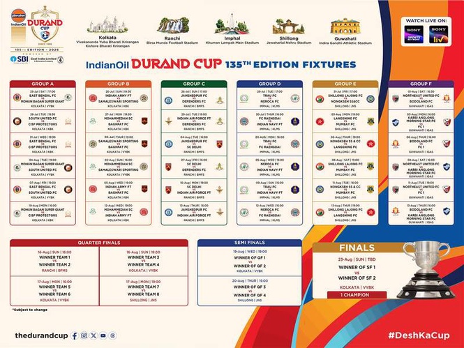 Image from: Durand Cup to kick off with blockbuster Kolkata Derby
