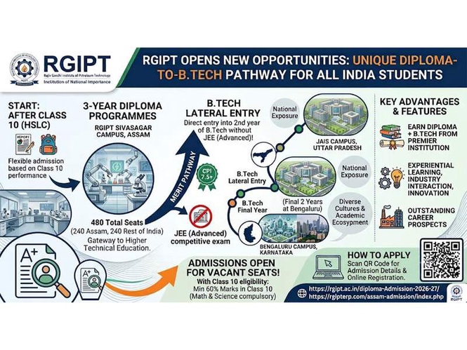 Image from: RGIPT Opens New Opportunities for Students Across India Through Its Unique Diploma-to-B.Tech Pathway