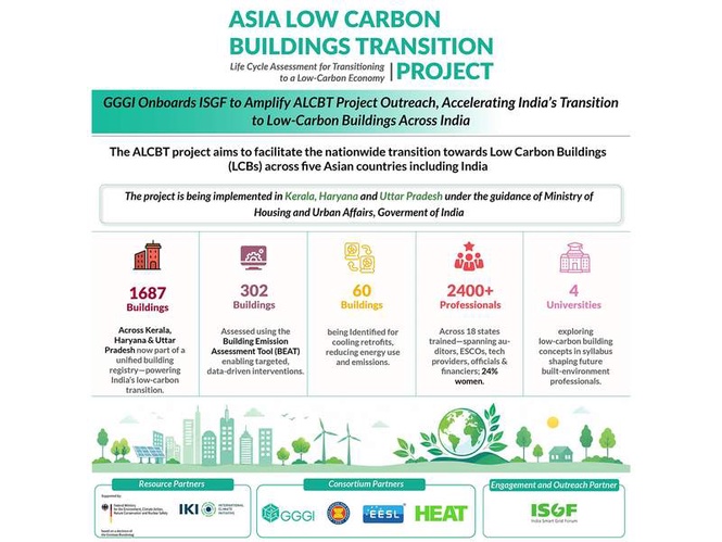 Image from: GGGI Onboards ISGF to Amplify ALCBT (Asia Low Carbon Buildings Transition) Project Outreach, Accelerating India’s Transition to Low-Carbon Buildings