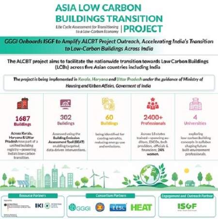 Image from: GGGI Onboards ISGF to Amplify ALCBT (Asia Low Carbon Buildings Transition) Project Outreach, Accelerating India’s Transition to Low-Carbon Buildings
