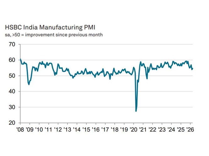 Image from: India’s services PMI jumped to 5-month high of 58.8 in April: S&P Global
