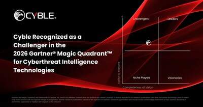 Image from: Cyble Recognized as a Challenger in the 2026 Gartner® Magic Quadrant™ for Cyberthreat Intelligence Technologies