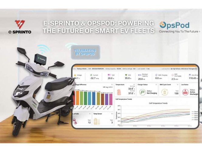 Image from: e-Sprinto Accelerates India’s EV Revolution with OpsPod’s Intelligent IoT Ecosystem