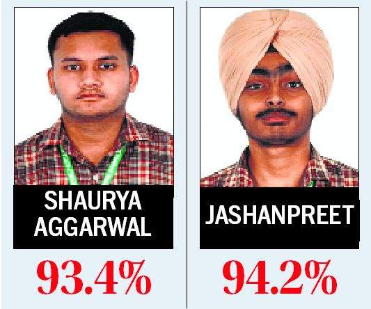 Image from: Dhruv Scholar’s Home topper with 95.8% marks
