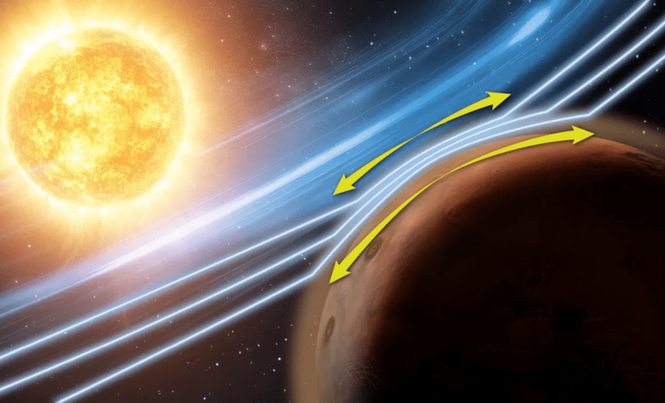 Image from: MAVEN Mission Captures Never-Before-Seen Phenomenon in Mars’ Atmosphere