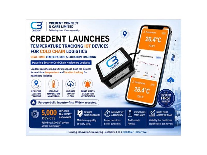 Image from: Credent Connect N Care Launches India’s First IoT Solution for Diagnostic Logistics