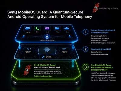 Image from: Synergy Quantum Launches SynQ MobileOS Guard, a Quantum-Secure Android Operating System for Mobile Telephony