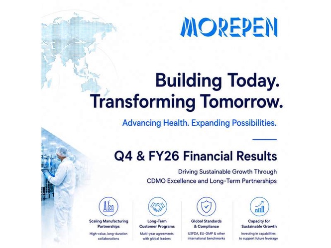 Image from: Morepen Labs Q4 Net Profit Rises 69 percent; CDMO Program Moves into Commercial Execution; Board Proposes a Dividend of 10 percent for FY 2025-26