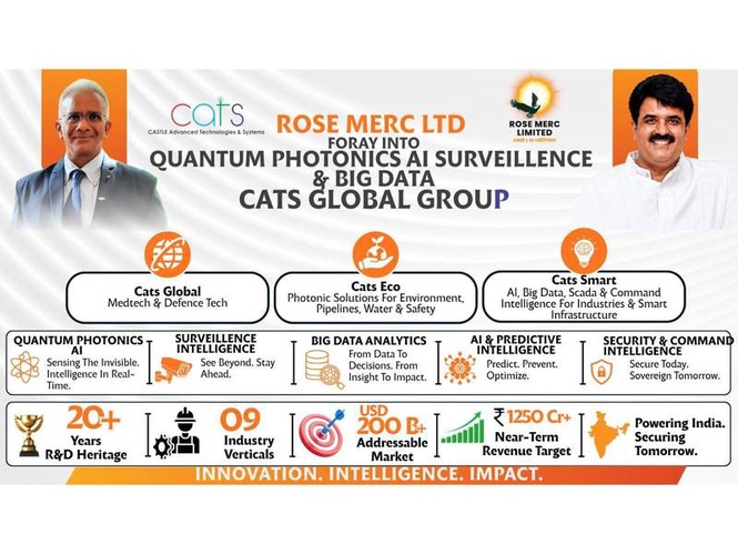 Image from: Rose Merc Limited Signs Strategic MoU with CATS Global Group to Drive Quantum Photonics AI, Surveillance & Big Data Opportunities