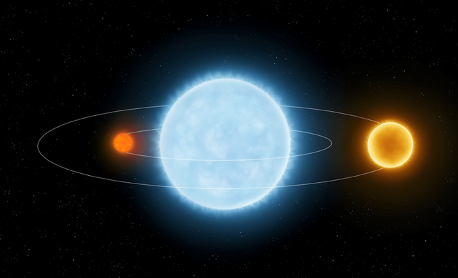 Image from: NASA’s TESS Reveals a Rare Triple Star System You Won’t Believe Exists