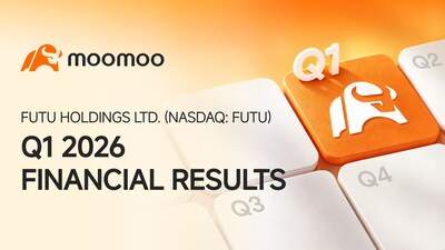 Image from: Moomoo’s Parent Company Futu Releases Q1 2026 Results: Revenues up 25% YoY to US$746.9 million