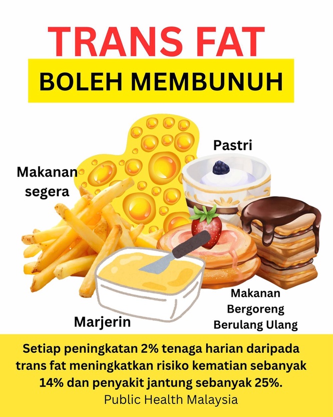 Image from: Trans fat boleh membunuh