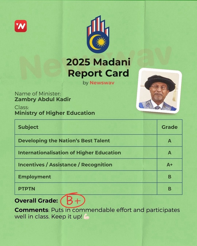 Image from: 2025 Madani Report Card: Ministry of Higher Education