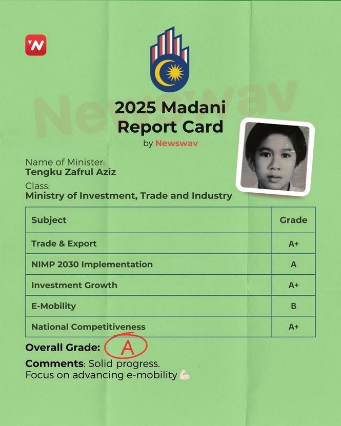 Image from: 2025 Madani Report Card: Ministry of Investment, Trade and Industry