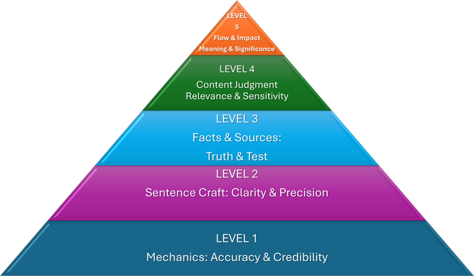 Image from: The Power of Editing: Why Great Writing Is Not Written, but Rewritten