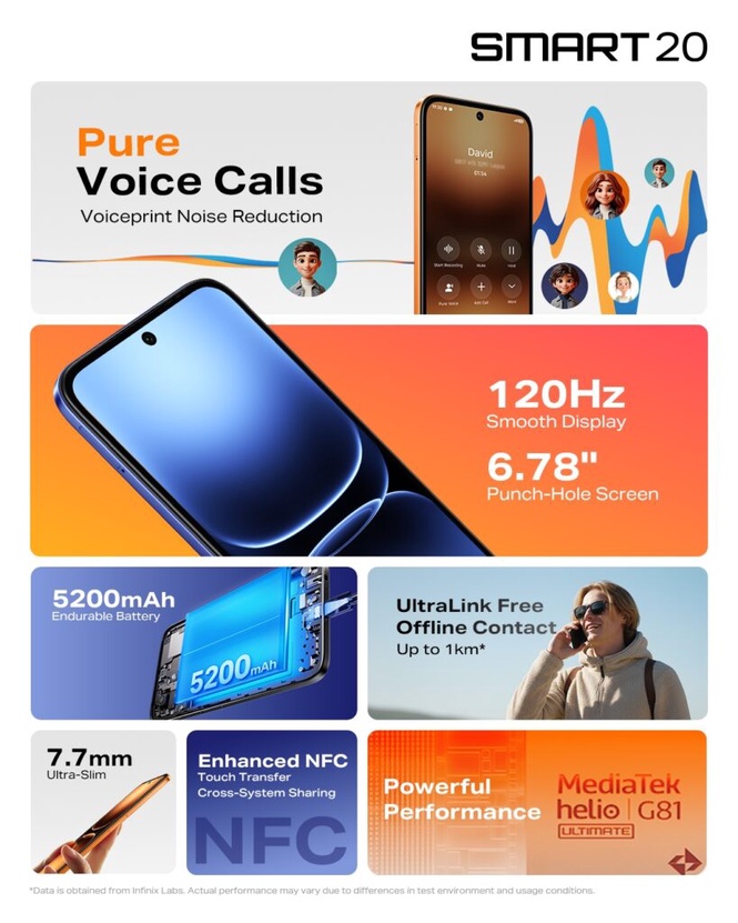 Infinix SMART 20 Launched in Malaysia from RM399 with 120Hz Display and ...