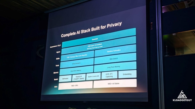 Image from: Synology Wants to Turn Your NAS Into a Private AI Platform With the Next Generation of DSM