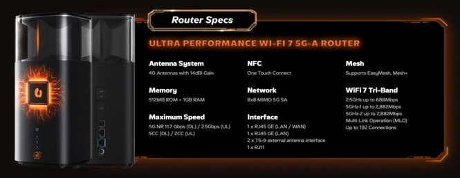 Image from: U Mobile ULTRA Home 5G Pro Offers Up to 2Gbps Speeds, WiFi 7 and Game Turbo for RM98/Month
