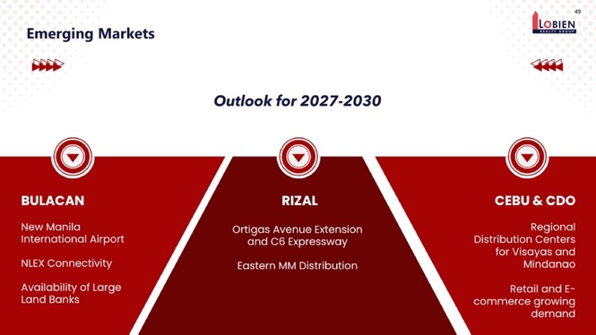 Balance GMA for residential loans, Central and Southern Luzon for warehouse