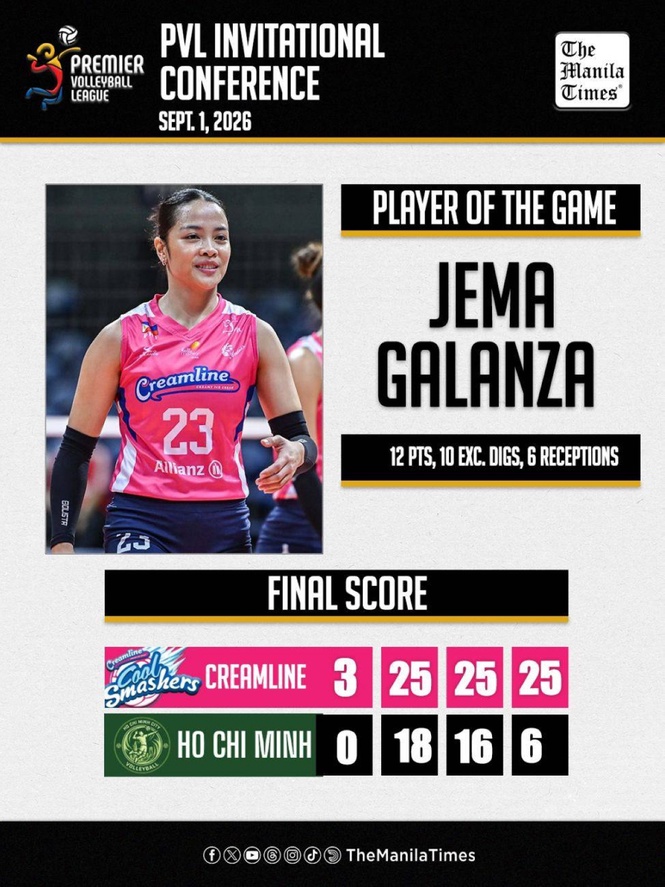 LOOK: Creamline def. Ho Chi Minh (3-0)