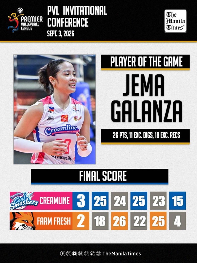 LOOK: Creamline def. Farm Fresh (3-0)