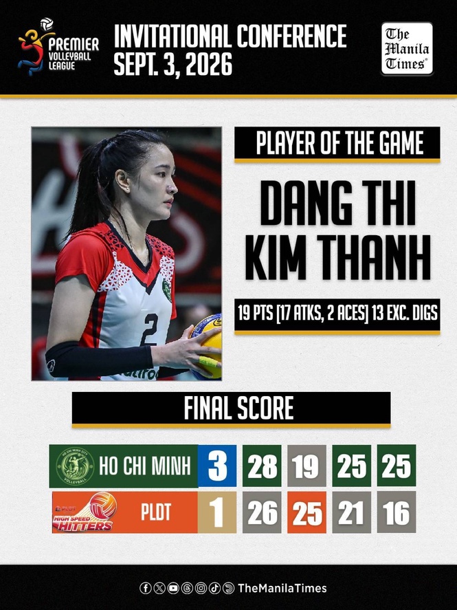 LOOK: Ho Chi Minh def. PLDT (3-1)