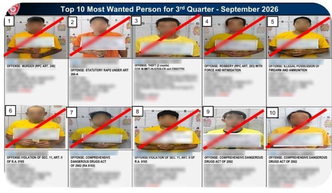 Taguig police net all 10 most wanted for September