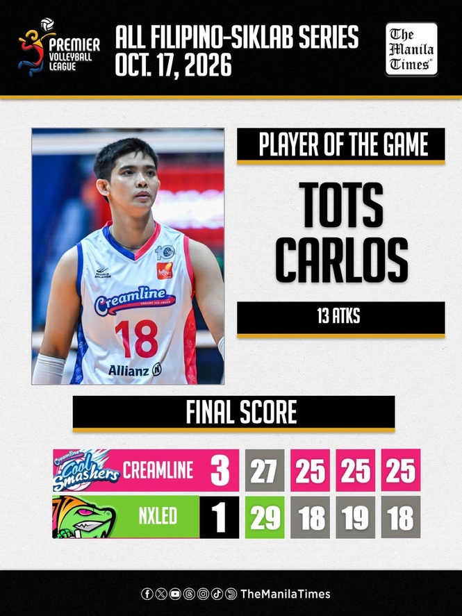LOOK: Creamline def. Nxled (3-1)