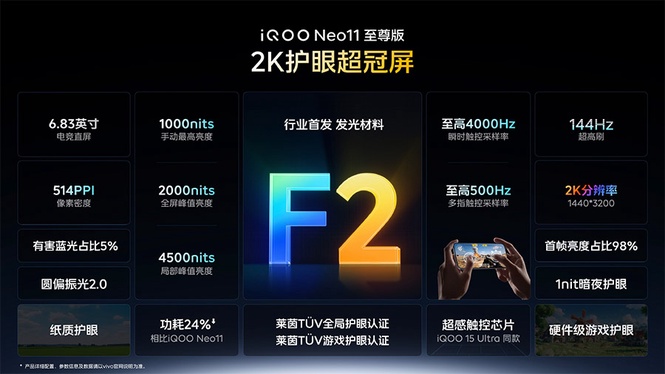 iQOO Neo11至尊版 / Z11S 中国发布:售约RM1203起! 6