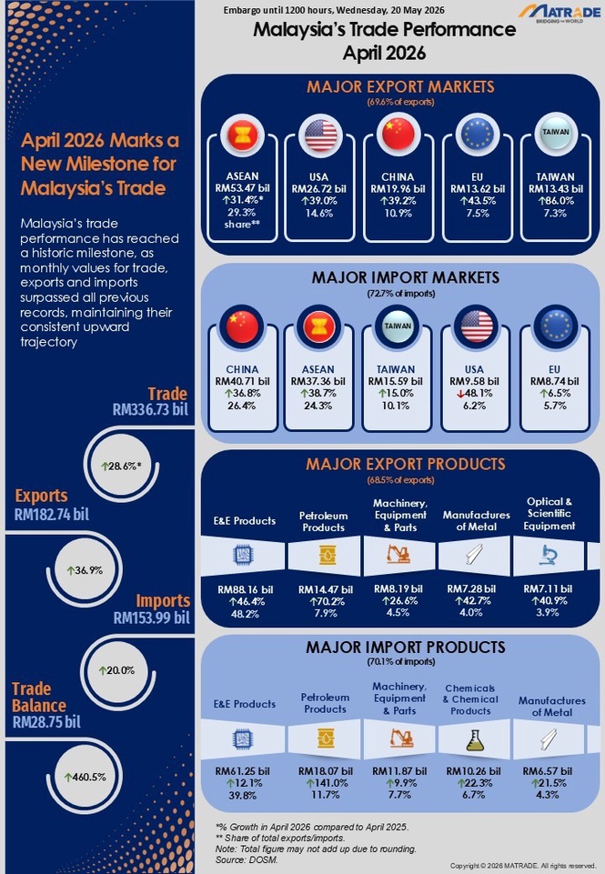 Image from: MITI: AI and high-tech export boom push trade to historic peak amid global economic turbulence