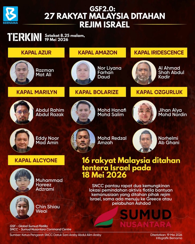 Wisma Putra demands release of Malaysians detained by Israel