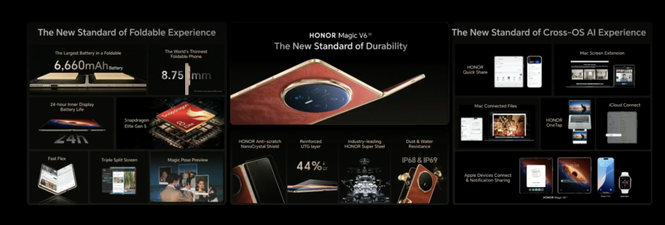 Image from: HONOR Magic V6 Launched in Malaysia: RM7,699 for Insane Durability and a FREE 43-inch Google TV