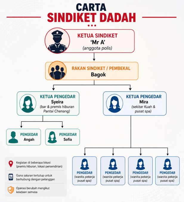 Image from: Polis Digelar ‘Pablo Escobar Langkawi’ Didakwa Dalang Sindiket Dadah