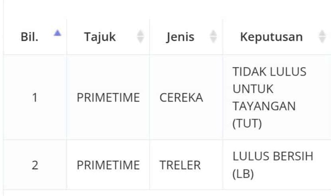 Image from: Filem Psikologi Thriller, Primetime Haram Ditayangkan Di Malaysia Oleh LPF