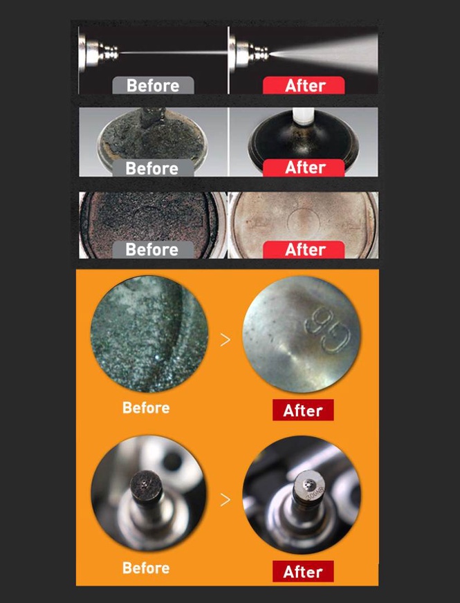 Image from: Kereta Kurang Bertenaga? Bullsoneshot Fuel Cleaner Bantu Bersihkan Sistem Fuel