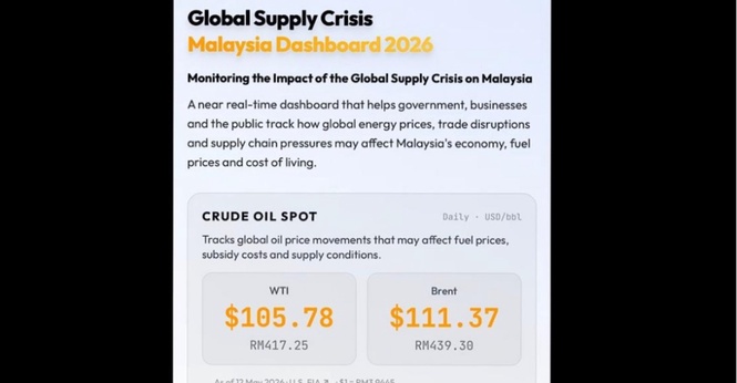 Kerajaan Perkenal Papan Pemuka Pantau Krisis Bekalan Global Secara Masa Nyata