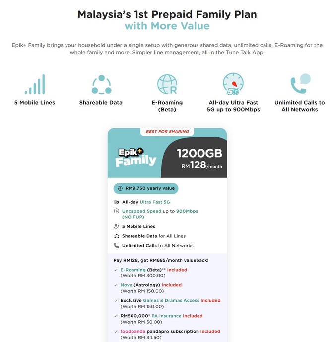 Image from: Tune Talk推出Epik+ Family预付配套:每月128令吉享1200GB 5G数据、5条线路、Roam Like Home及50万令吉个人意外保险