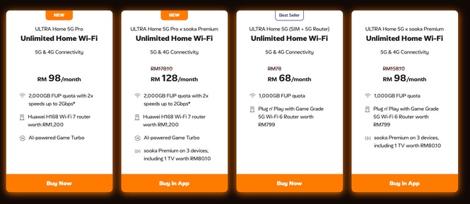 Image from: U Mobile ULTRA Home 5G Pro:最高2Gbps、2TB公平使用政策,每月98令吉附送WiFi 7路由器