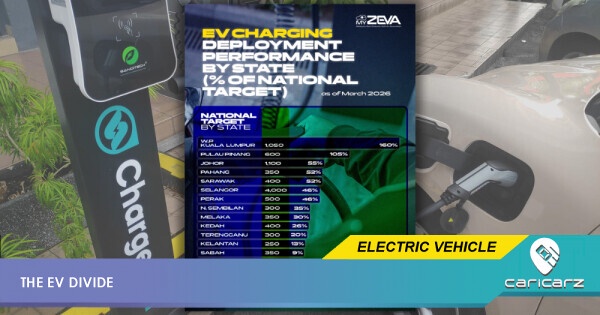 KL Hits 160% While Perlis Is At 4%? A Look At The Huge EV Charger Gap Across Malaysia