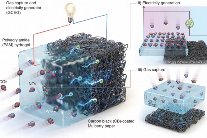 South Korean scientists build ‘gas battery’ that turns noxious pollutants into electricity