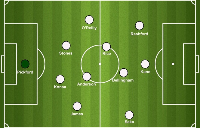 How will England line up against Croatia in their 2026 World Cup opener?