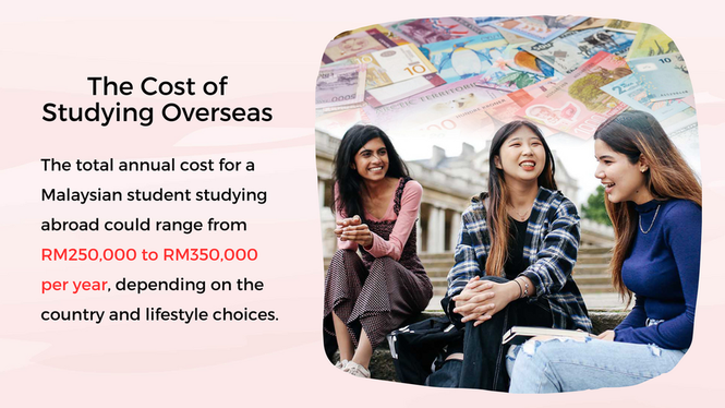 overseas study cost malaysian