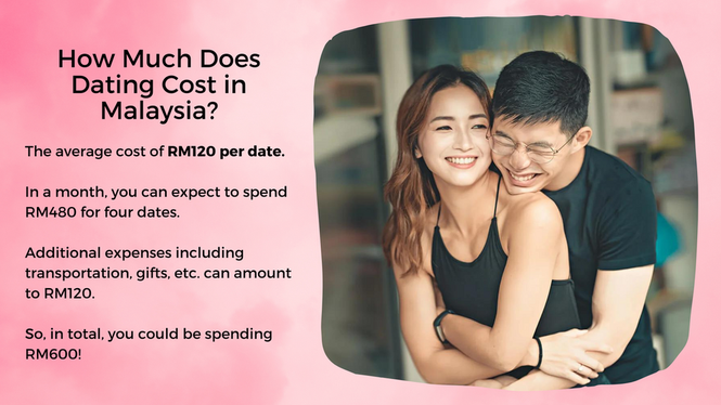 dating cost in malaysia