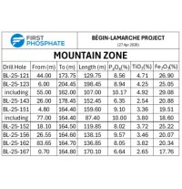 Image from: First Phosphate Provides Analytical Results for Infill Drill Program at Begin-Lamarche Property